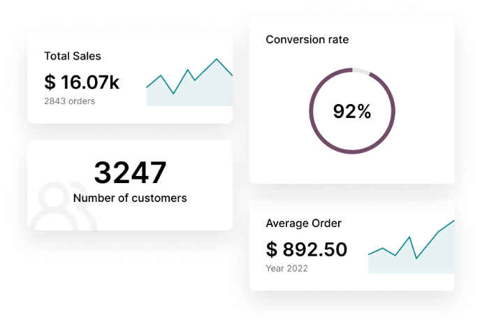 e-Commerce webshop SEO geoptimaliseerd