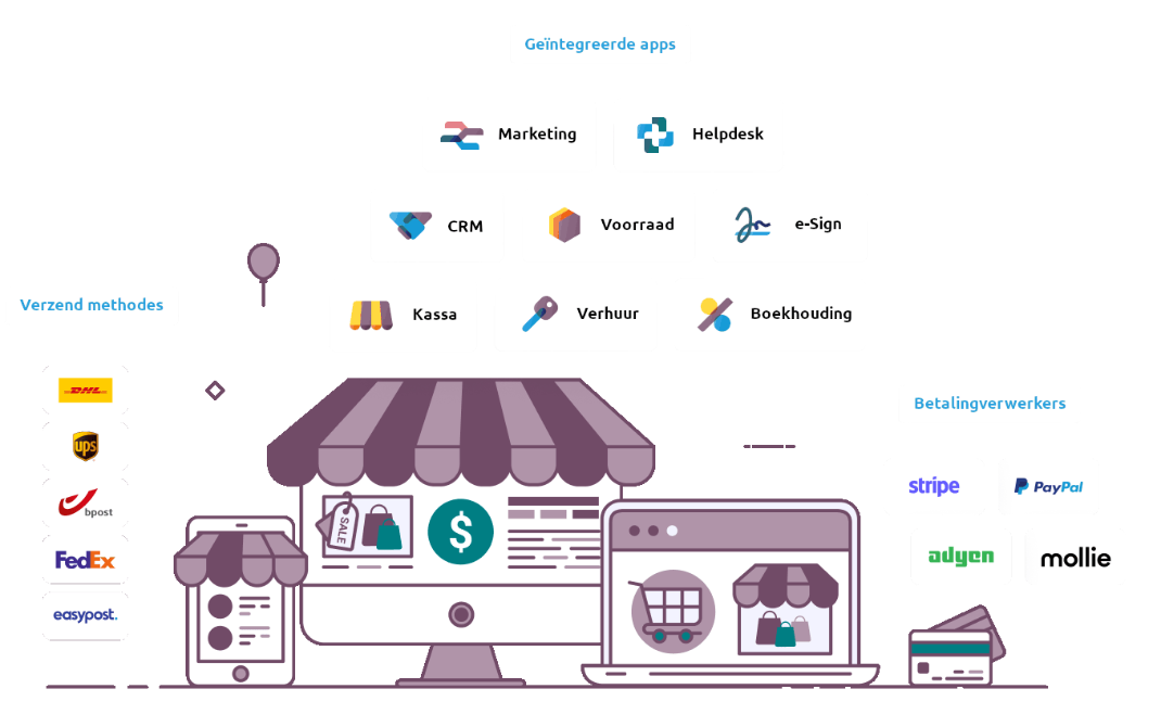 Omnichannelstrategie e-Commerce webshop