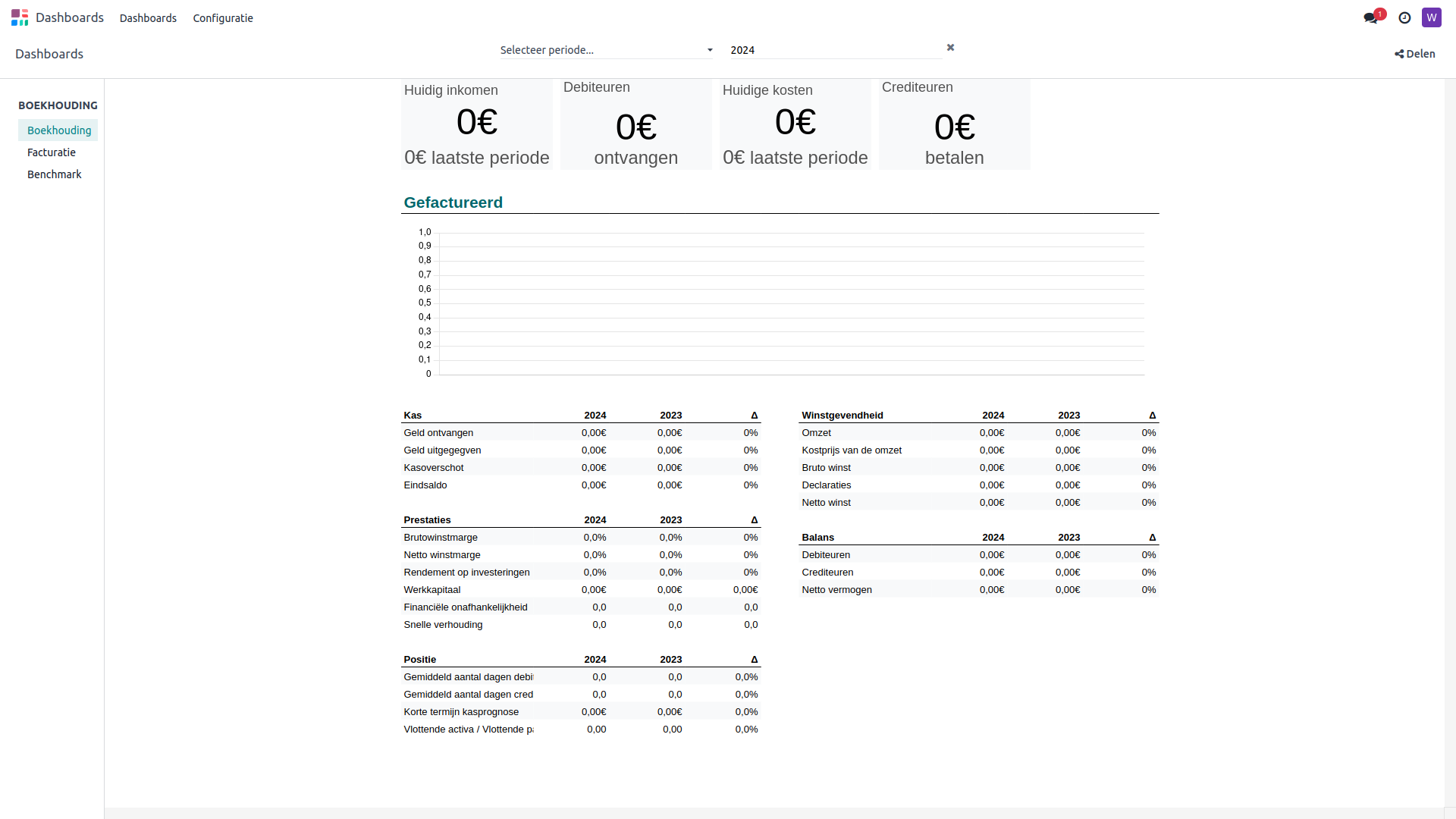 Boekhoudkundige Dashboards